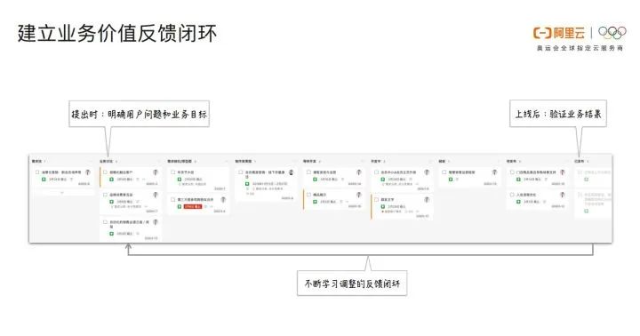 阿里专家谈敏捷开发：软件交付能力是企业核心竞争力