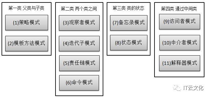 Java 编程的23种设计模式解析（11-23）