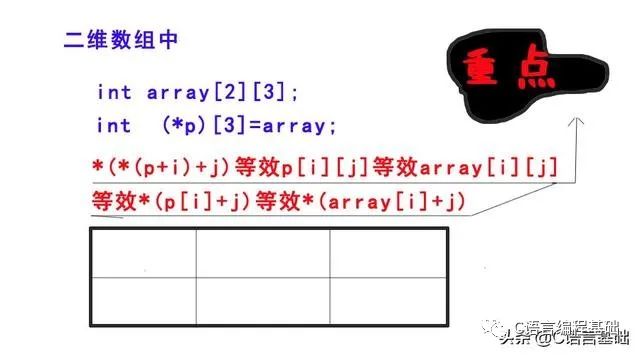 一题诠释C语言指针与数组