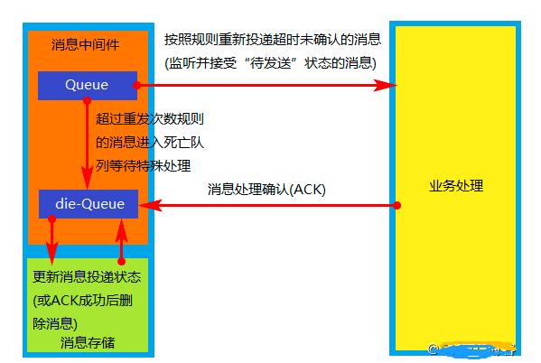 面试必问：分布式事务的解决方案，你知道哪些？