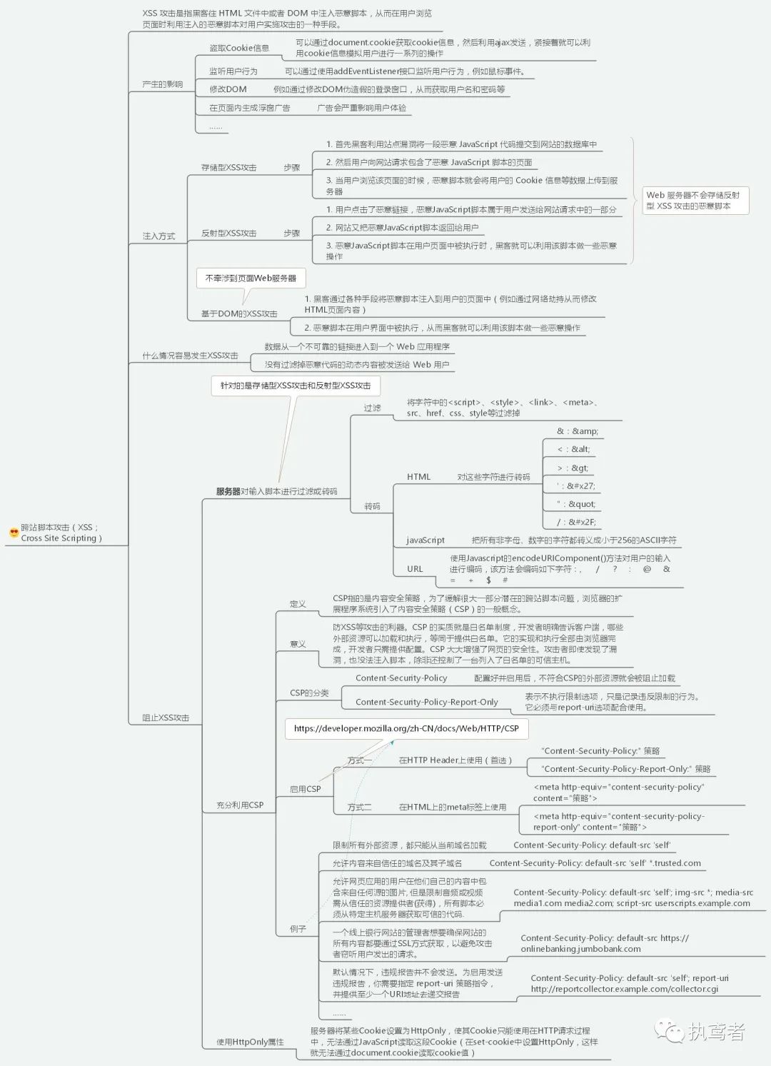 图解浏览器安全（同源策略、XSS、CSRF、跨域、HTTPS、安全沙箱等串成糖葫芦）