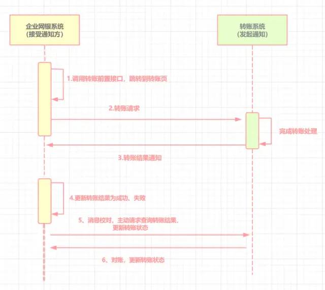 后端程序员必备！写给大忙人看的分布式事务基础！