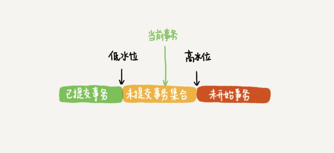 分布式事务浅析