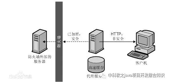 Nginx搭建反向代理服务器过程详解