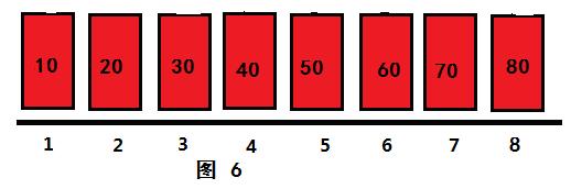 如何更好地理解希尔排序算法