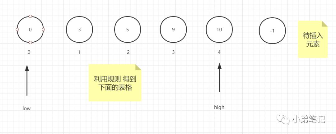 直接插入排序的进阶功法