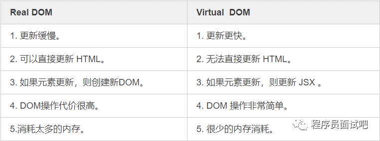 掌握了这些 React 面试题，不进阿里都难！