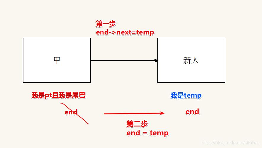 C语言单链表的基本操作总结（增删改查），建议收藏！