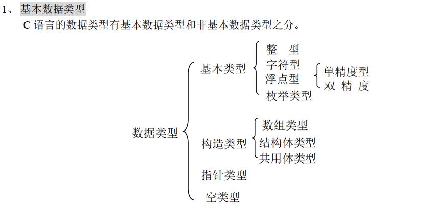 C语言第二章数据类型及其运算重点要点归纳