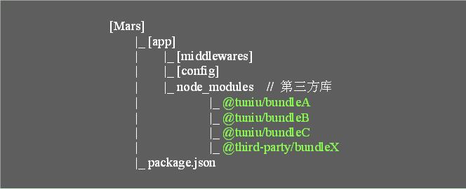 Node.js微应用在途牛的实践