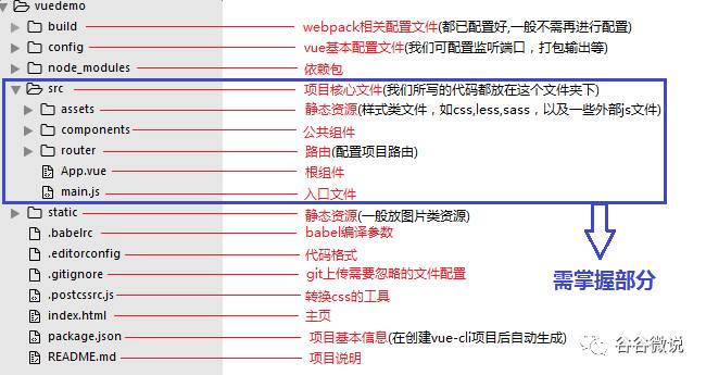 vue.js+iview+node.js 前端快速开发框架搭建实战(二)