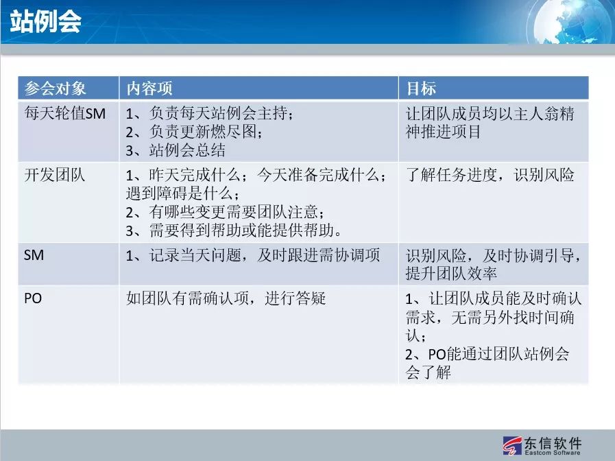 敏捷开发实践