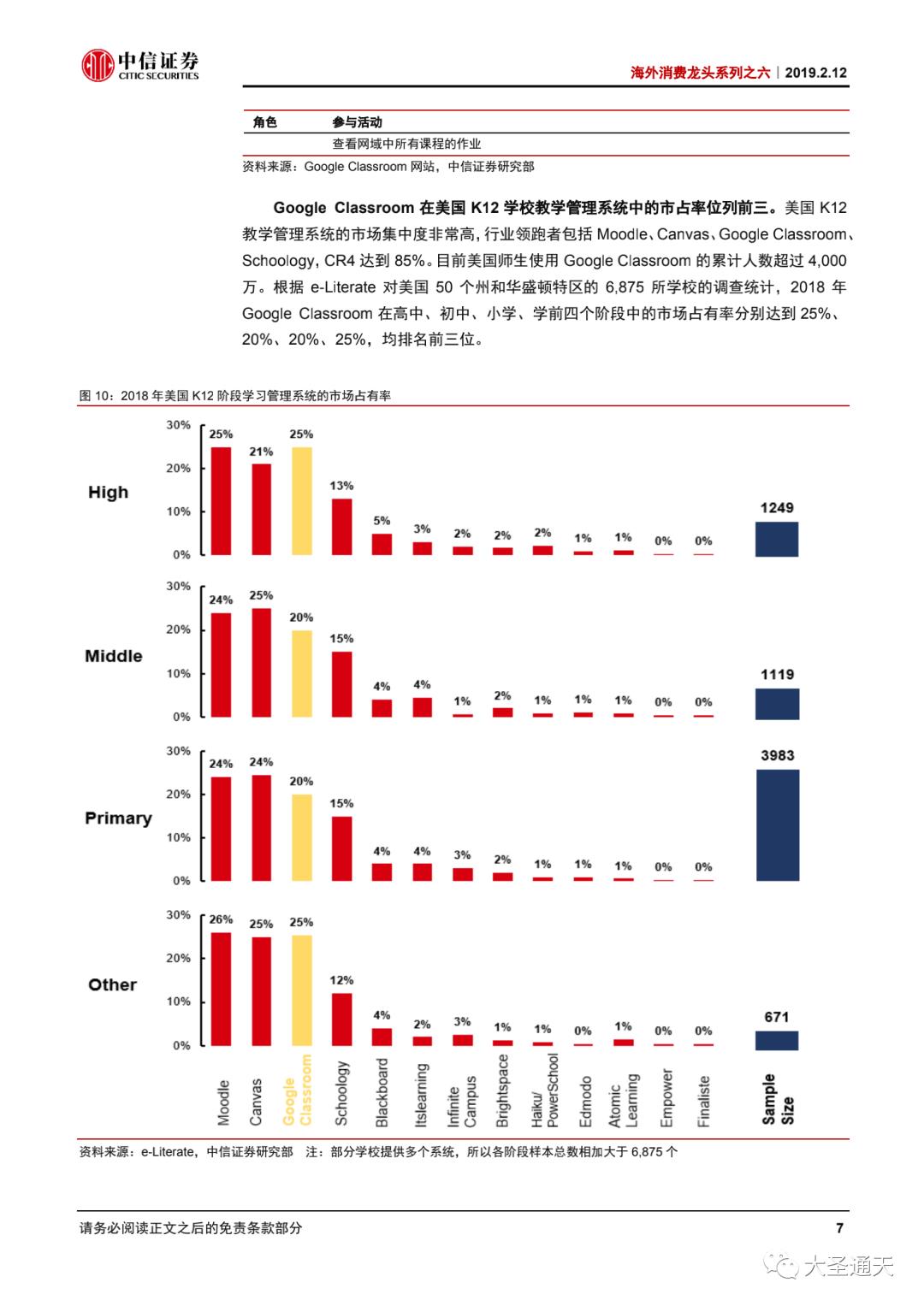 Google的教育之道，开发工具，投资内容