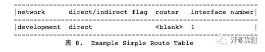 RFC1180 TCP/IP指南