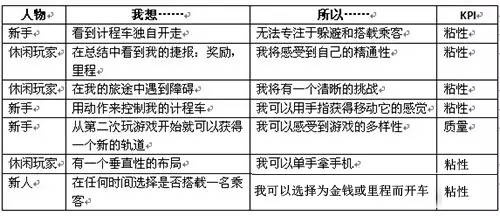 总结以SCRUM方法论开发独立游戏的经验