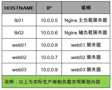 一篇含金量hin高的Nginx反向代理与负载均衡指南