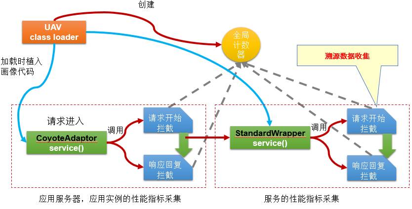 微服务治理实战：服务流的自动化构建与应用(有彩蛋)