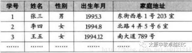 Java数据结构与算法解析—表