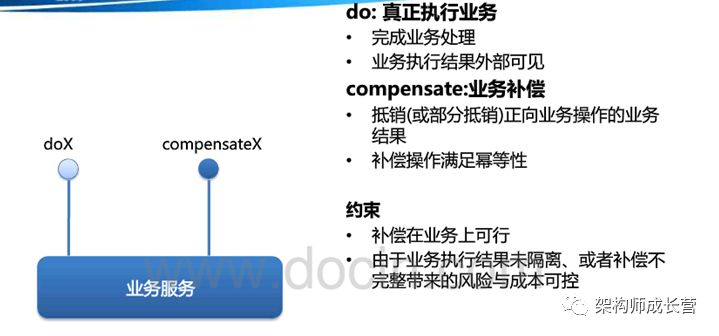 整体介绍分布式事务