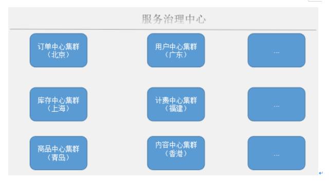 大神讲解微服务治理的技术演进和架构实践