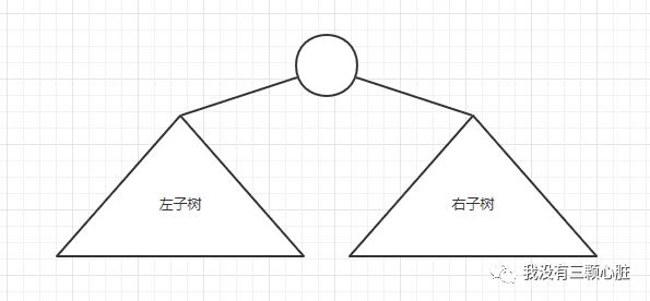 数据结构与算法(3)——树（二叉、二叉搜索树）