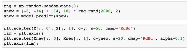 Scikit-Learn 朴素贝叶斯分类丨数析学院