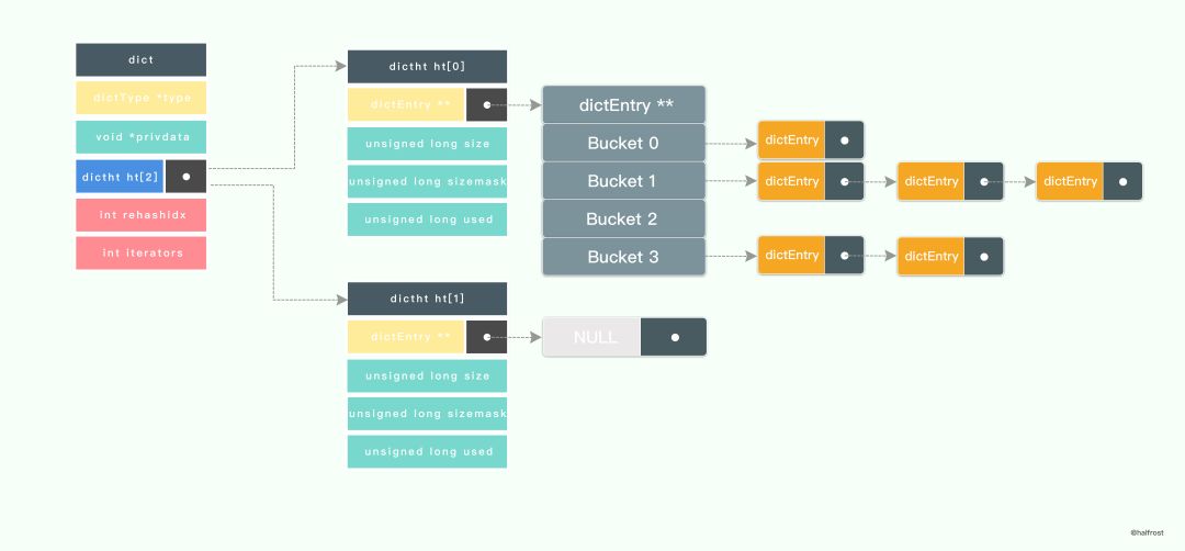 转:golang实现线程安全的map