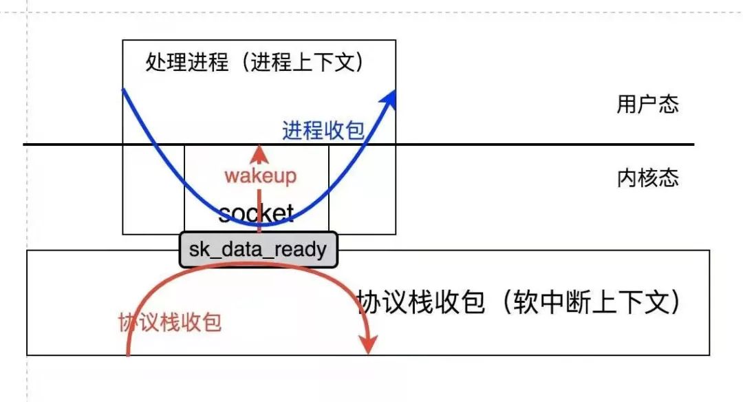 用Linux内核的瑞士军刀-eBPF实现socket转发offload