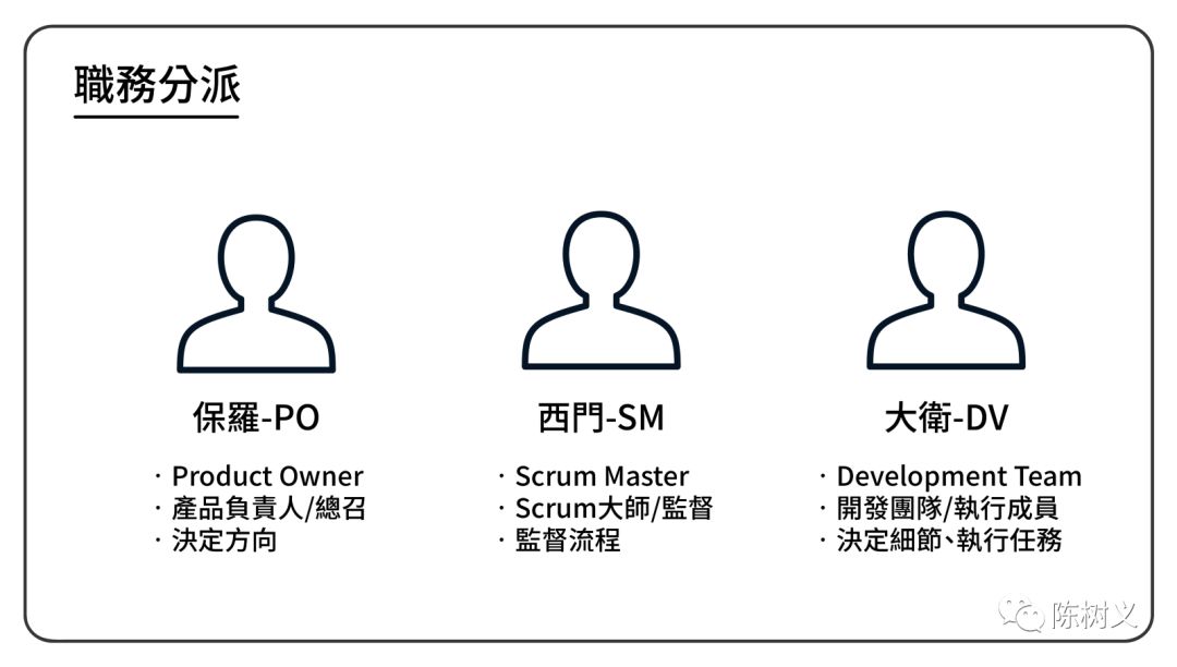 5 分钟教你看懂 Scrum