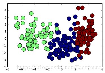 【重要】朴素贝叶斯分类器详解及中文文本舆情分析（附代码实践）