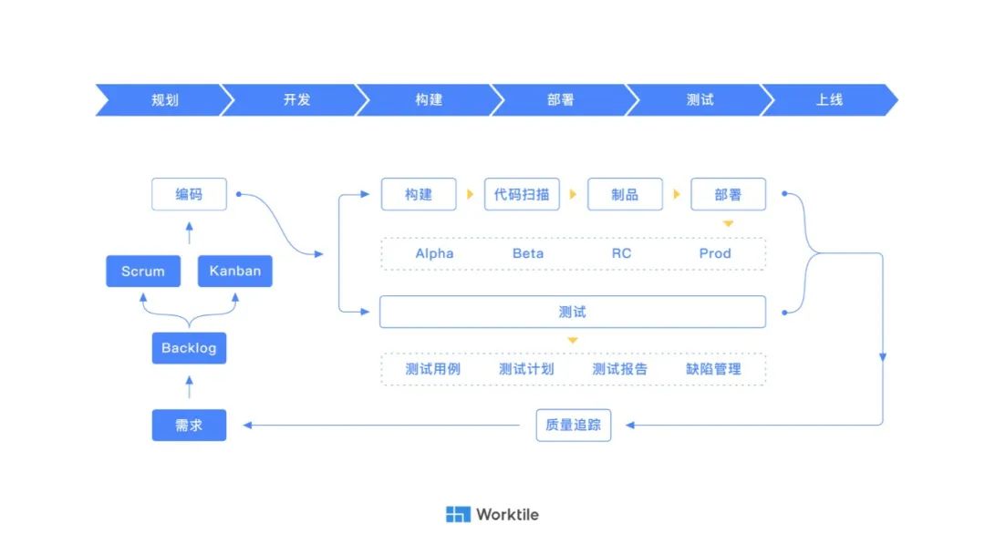 Scrum模拟微信看一看“疫情专区”的敏捷开发过程