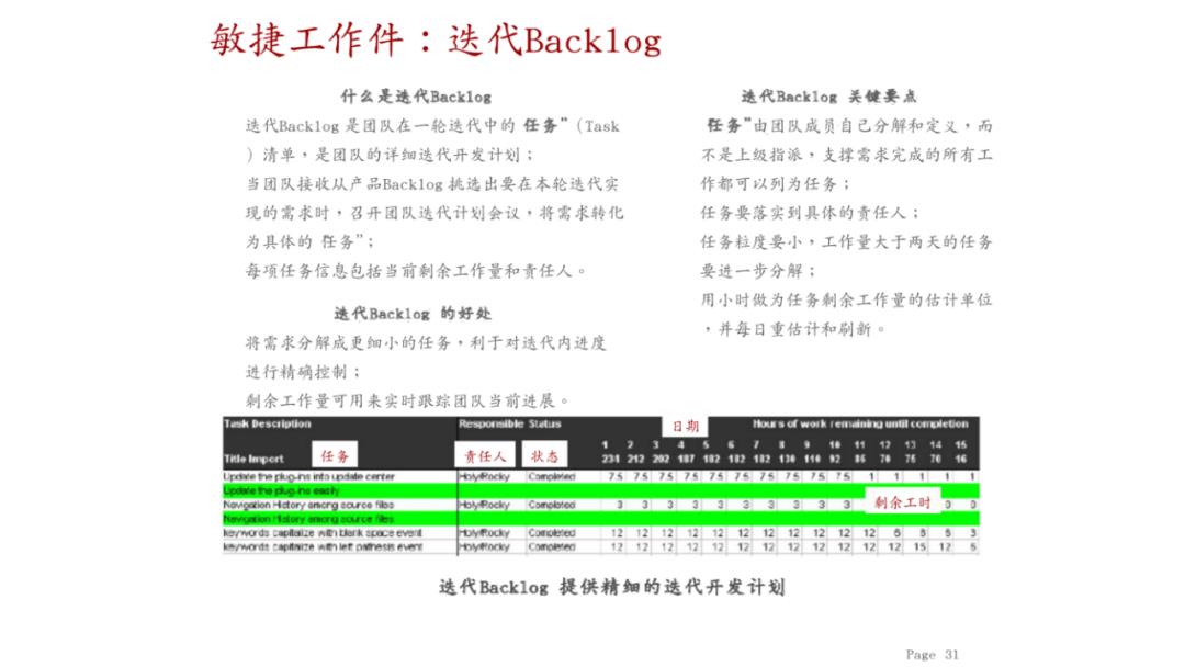 敏捷开发scrum培训