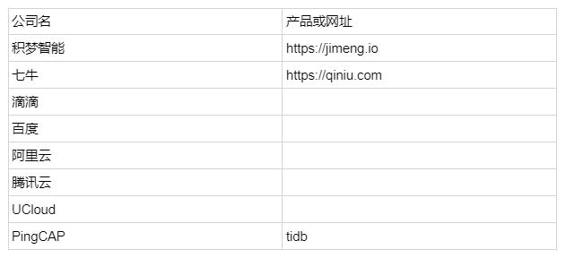 初学者入门 Golang 的学习型项目