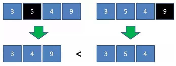 算法与编程：删去K个数字后的最小值问题（贪心算法与栈）