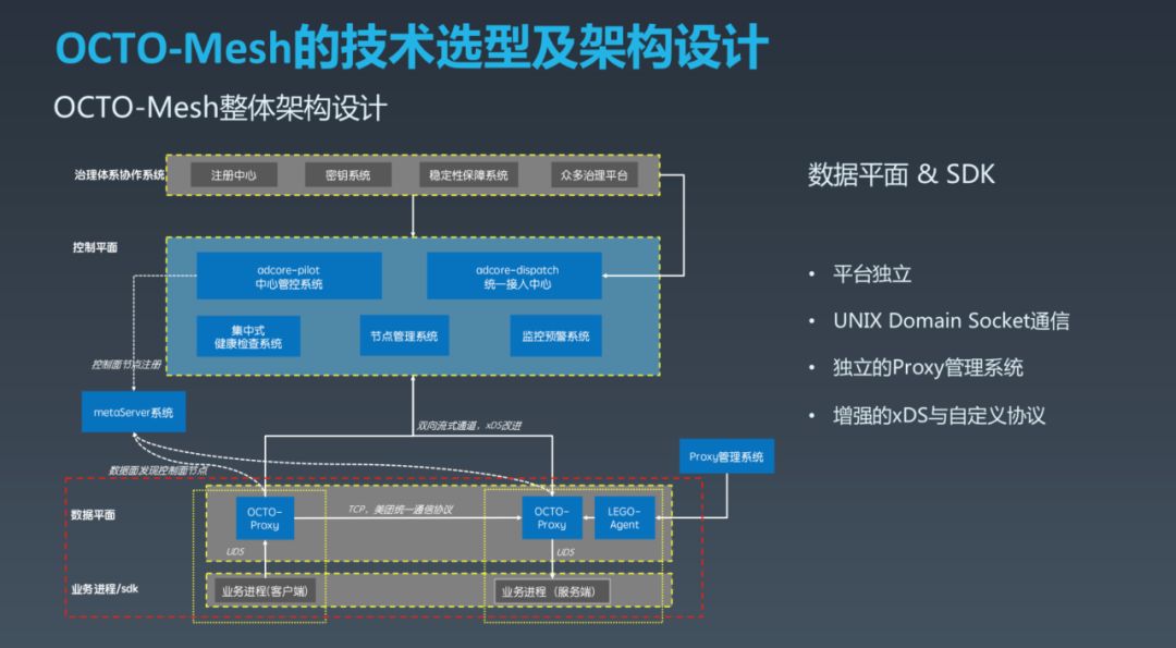 美团下一代服务治理系统 OCTO2.0 的探索与实践