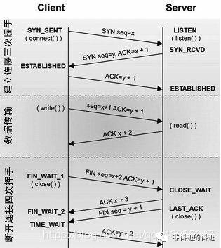 万字长文，一文搞懂TCP/IP和HTTP、HTTPS