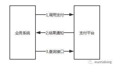 终于有人把“分布式事务”说清楚了，图文并茂哦！