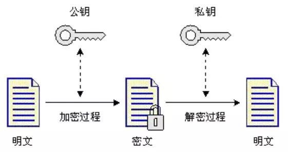 【第143集】区块链核心算法二：非对称加密技术