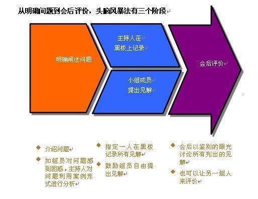 关于SCRUM站会的实践 | IDCF FDCC认证学员作品