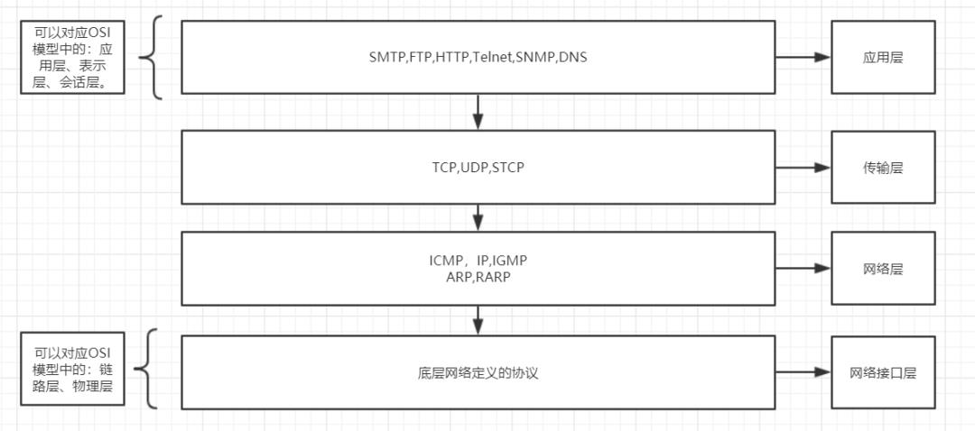 浅谈TCP/IP