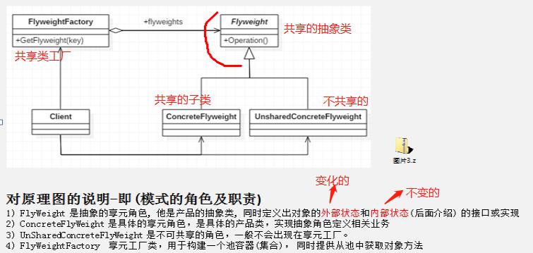 设计模式之结构型模式（二）