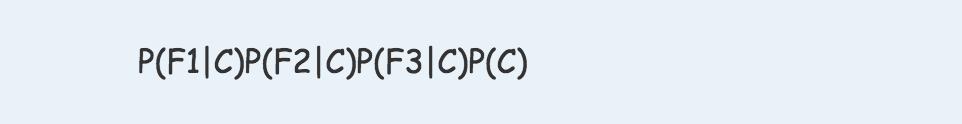 干货|非常通俗的朴素贝叶斯算法（Naive Bayes）