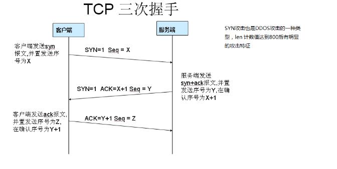 TCP/IP三次握手四次挥手过程