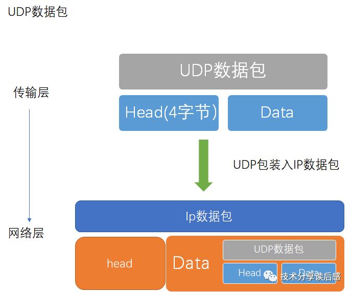 从网络协议说起：TCP/IP协议