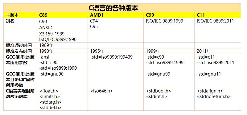 干货笔记 | C语言编程基本语法