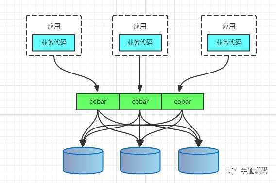 一文读懂分库分表的技术演进（最佳实践）