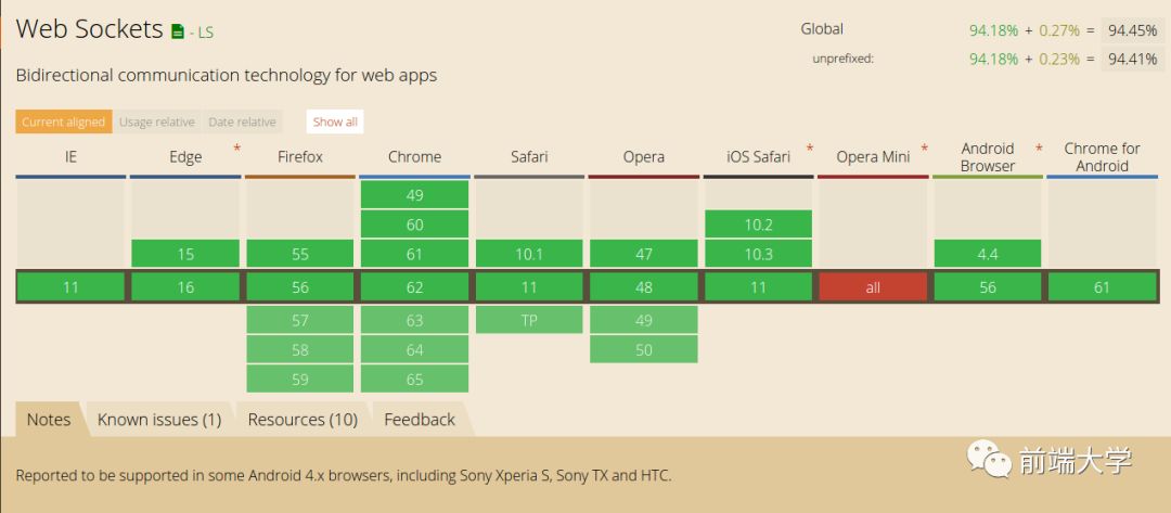 解读 JavaScript 之深入探索 WebSockets 和 HTTP/2