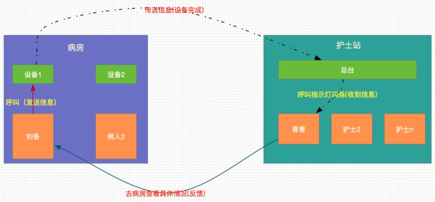 响应式架构在系统集成过程中分布式事务处理实践