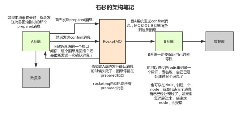 讲解【分布式事务】的一篇良心之作！