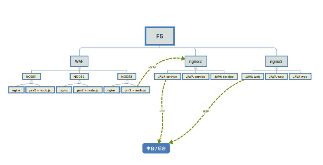 苏宁的Node.js实践：不低于Java的渲染性能、安全稳定迭代快